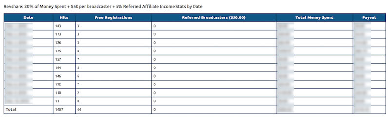 Chaturbate statistic by date