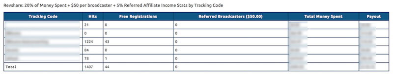 Chaturbate statistics by Tracking code