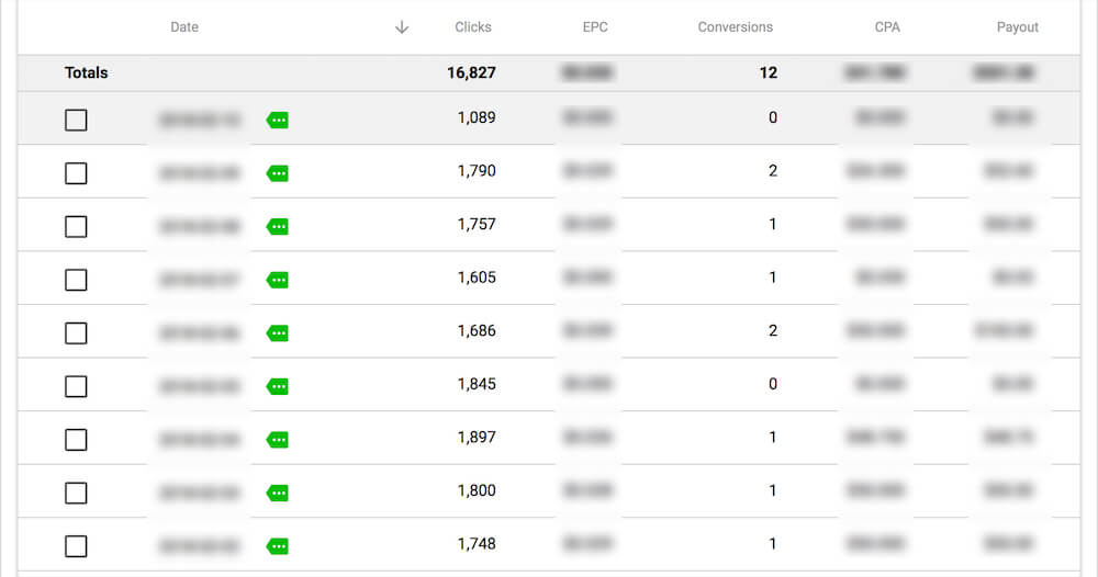 Crakrevenue statistics by day